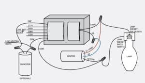 175W (MV) mercury vapor ballast kits