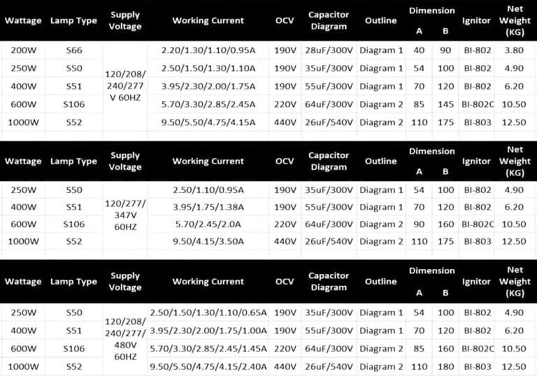 250 Watt High Pressure Sodium Ballast Kits